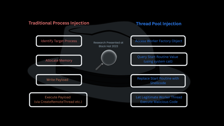 Part 5: Novel Thread Pool Injection Techniques Revealed at Black Hat ...