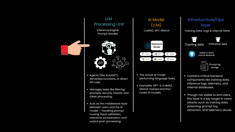 Part 2: Anatomy of an LLM System – A Layer-by-Layer Breakdown – Simone ...